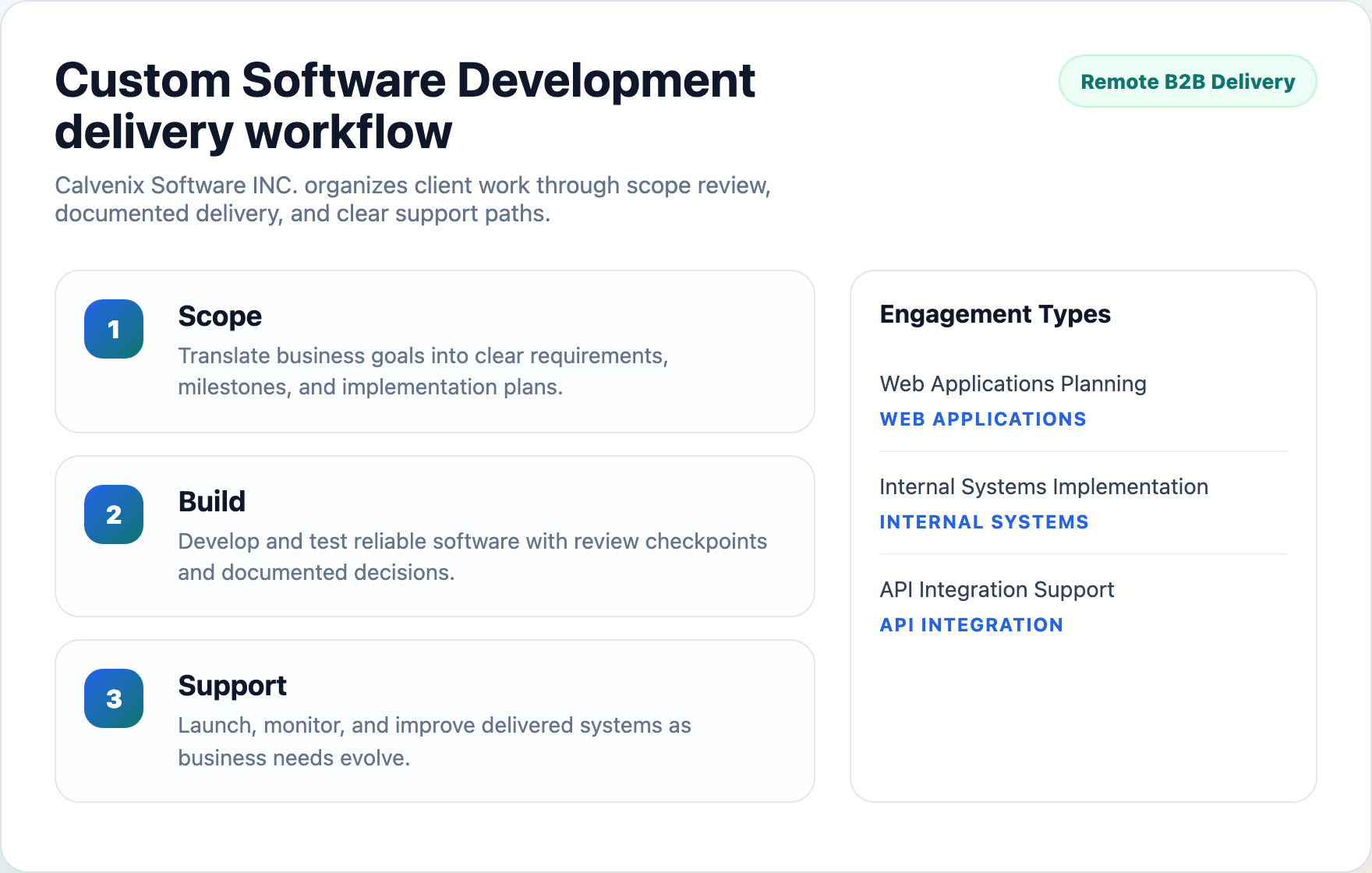 Calvenix Software INC. workflow planning preview